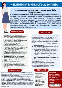 Изменения в КИМ 2026