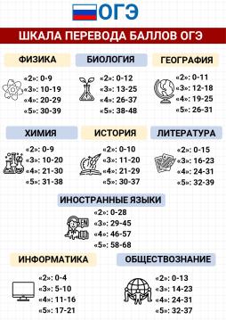 шкала перевода