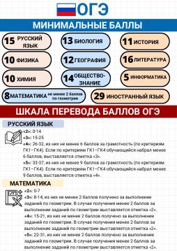 минимальные баллы